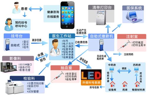 “數(shù)智”賦能 醫(yī)院信息產(chǎn)品如何重塑經(jīng)營(yíng)管理格局